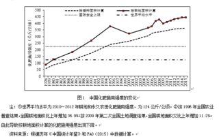 论述农业改革对中国经济转型与增长的重要意义