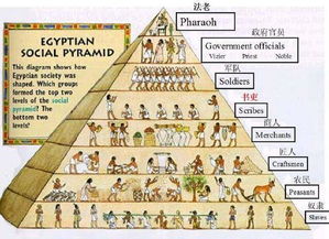 古埃及的社会等级制度