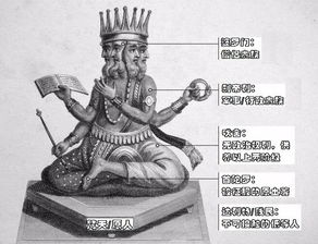 古印度种姓制度及其