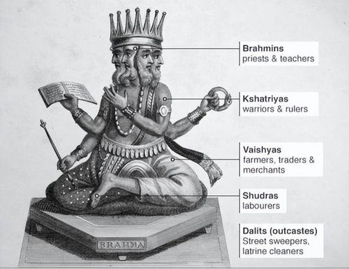古印度的种姓制度的基本内容