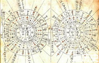 古代天文历法讲解