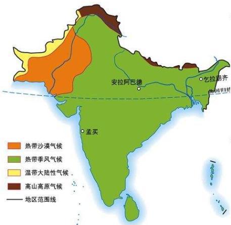 印度河文明和恒河文